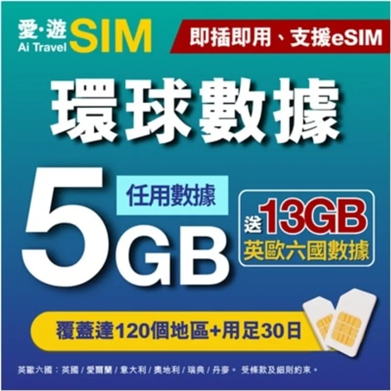 SOSIM 30日環球5GB FUP