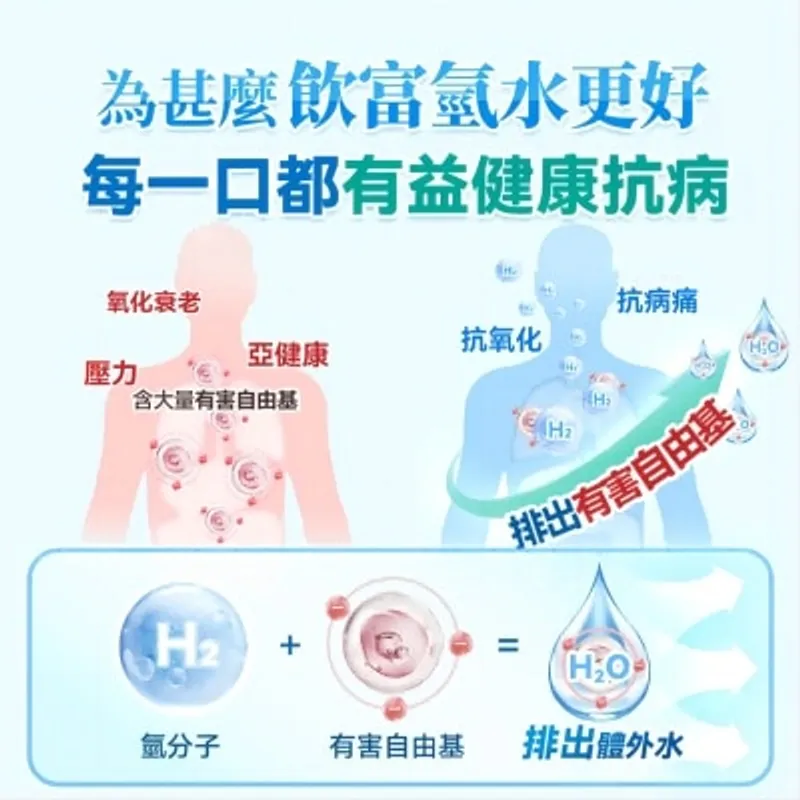 日本YOHOME 加強智製富氫抗氧化排毒無線自由充飲辦公養生健康盃PRO(商家直送-8個工作天內送到府上;滿$599免運)